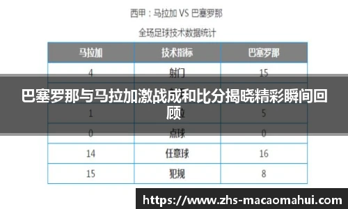 巴塞罗那与马拉加激战成和比分揭晓精彩瞬间回顾